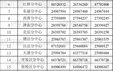 2024社保缴费基数及比例及社保缴费档次六个档次