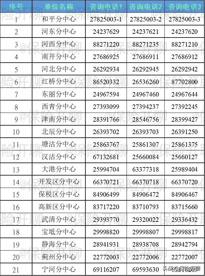 2022年天津社保缴费比例，社保少缴是占便宜吗？