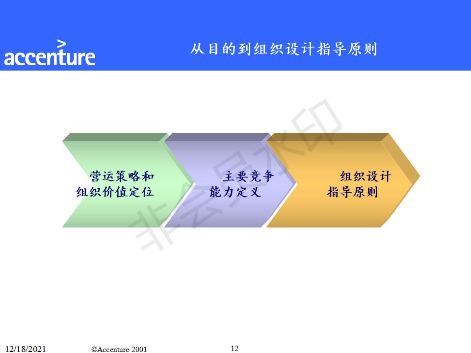 埃森哲组织变革咨询报告（共149页）-某大型企业组织结构案例