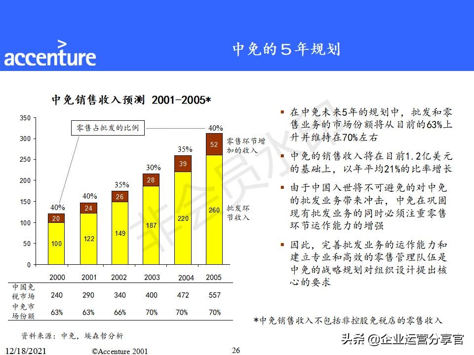 埃森哲组织变革咨询报告（共149页）-某大型企业组织结构案例