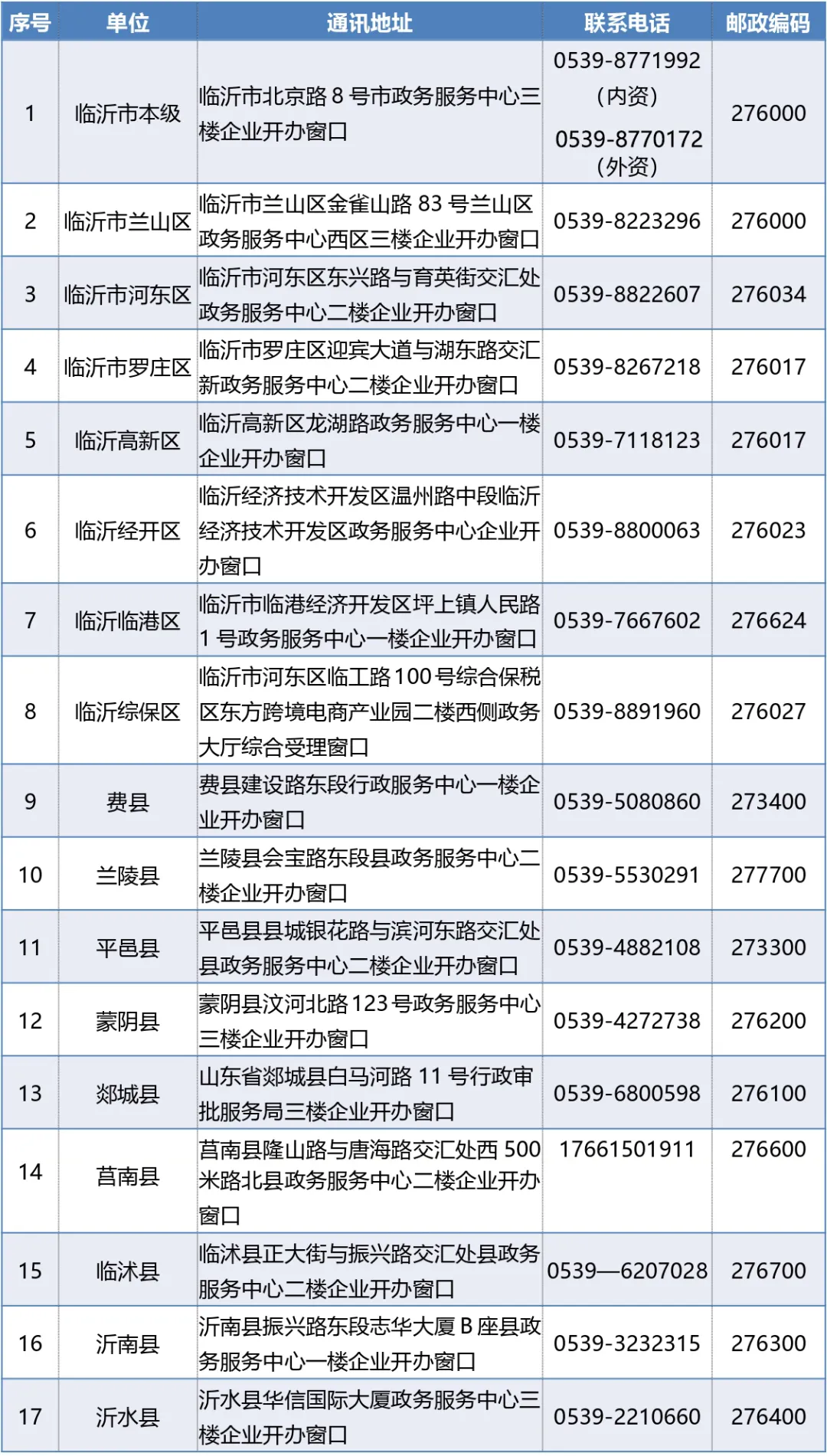 企业开办全流程办事指南