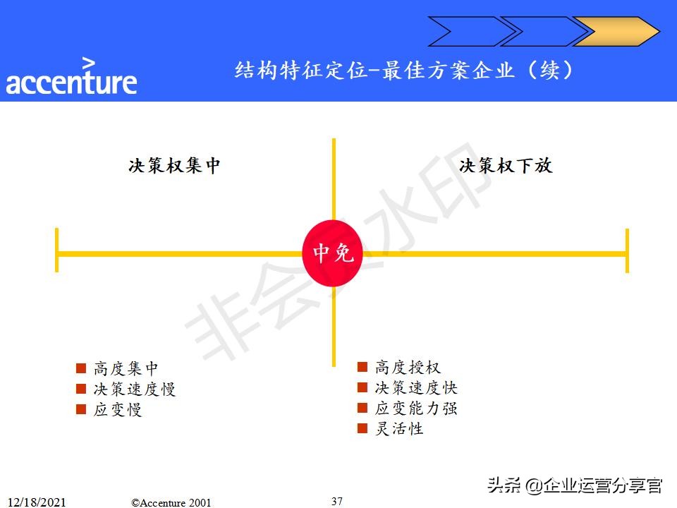 埃森哲组织变革咨询报告（共149页）-某大型企业组织结构案例