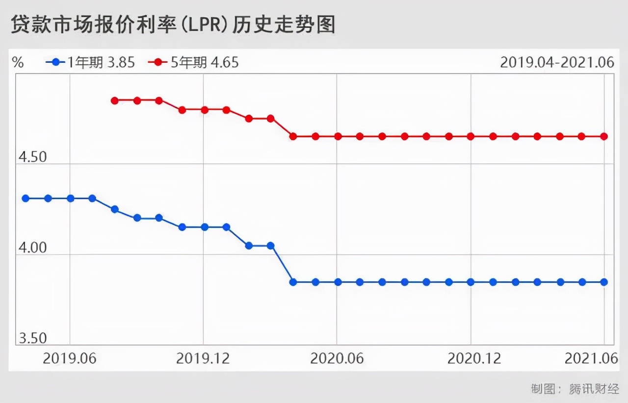 最新公布!有关你的房贷利息