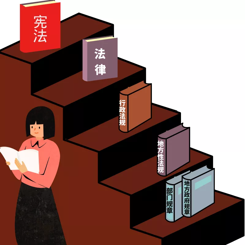 读懂经济法的渊源的种类及效力排序（附考题解析）