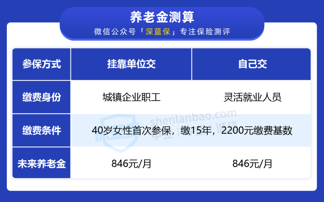 挂靠单位交社保靠谱吗?后果竟然这么严重,别还被蒙在鼓里