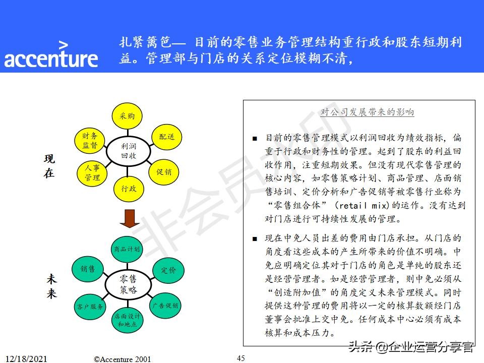埃森哲组织变革咨询报告（共149页）-某大型企业组织结构案例