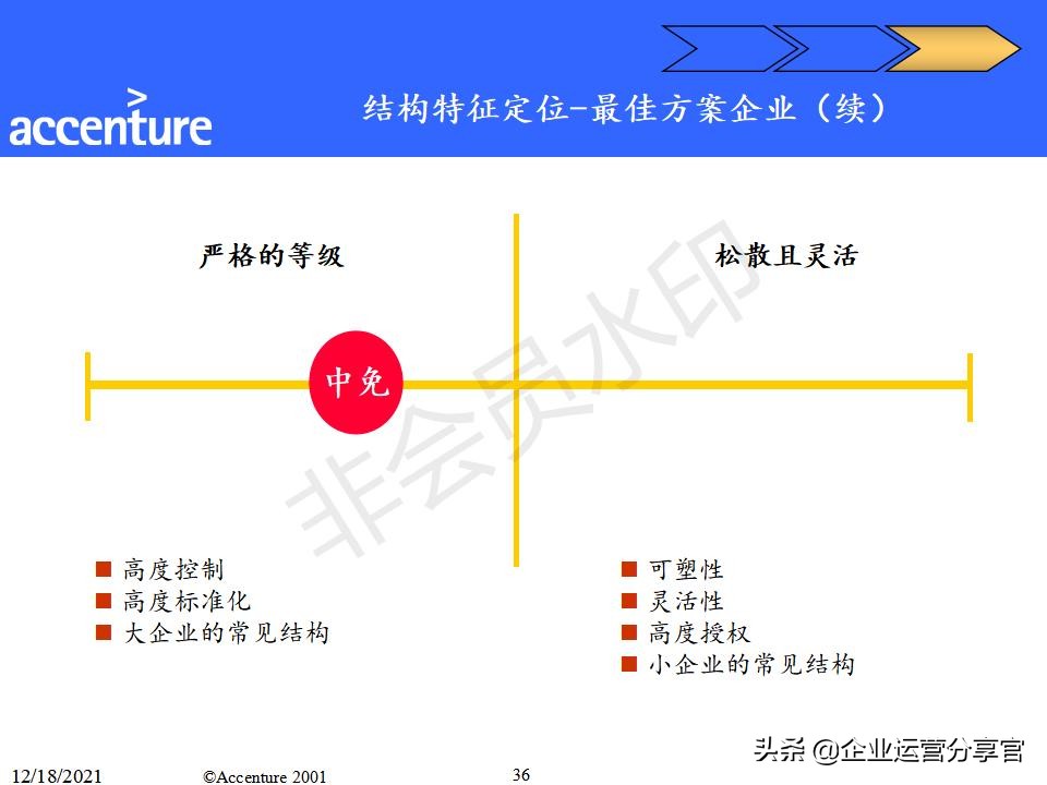 埃森哲组织变革咨询报告（共149页）-某大型企业组织结构案例