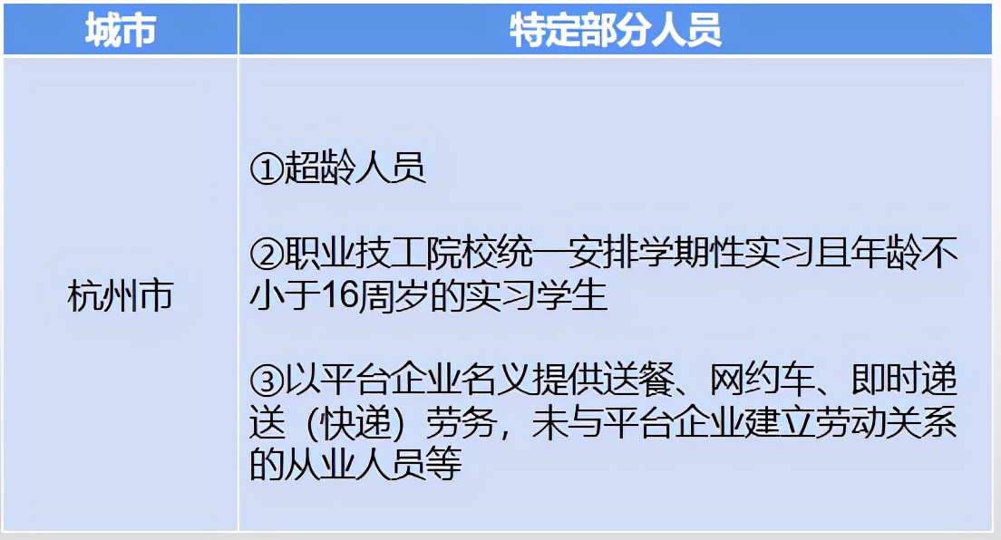 注意！2021年这些城市的人可以单买工伤保险