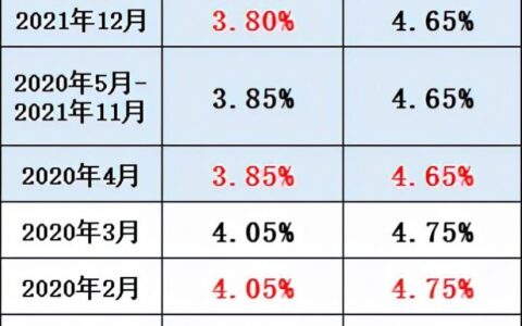建设银行贷款利率是多少及2025年1月1日起房贷利率