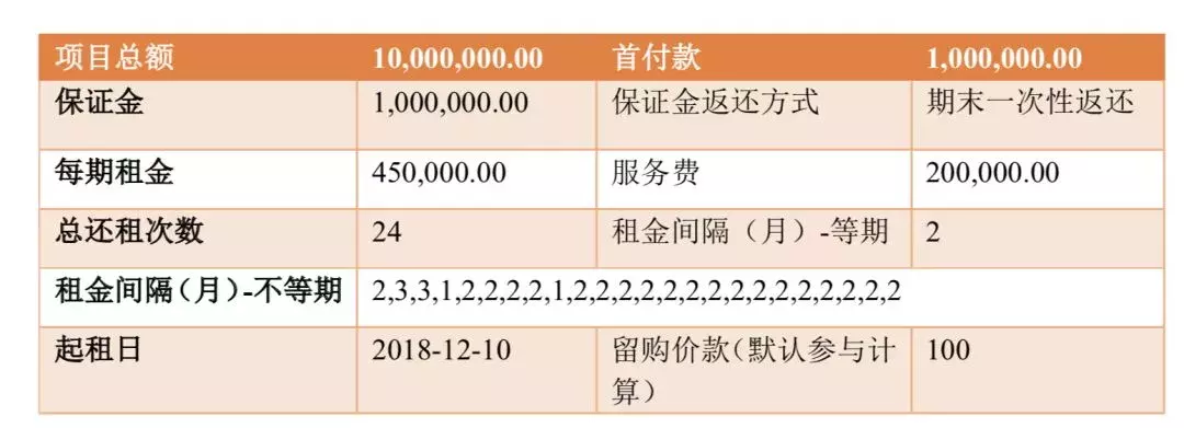 最全融资租赁IRR计算攻略！（建议收藏）