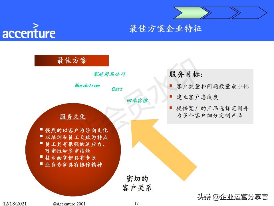 埃森哲组织变革咨询报告（共149页）-某大型企业组织结构案例