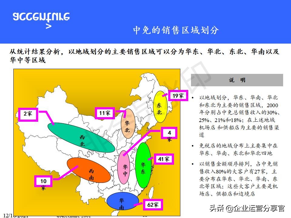 埃森哲组织变革咨询报告（共149页）-某大型企业组织结构案例