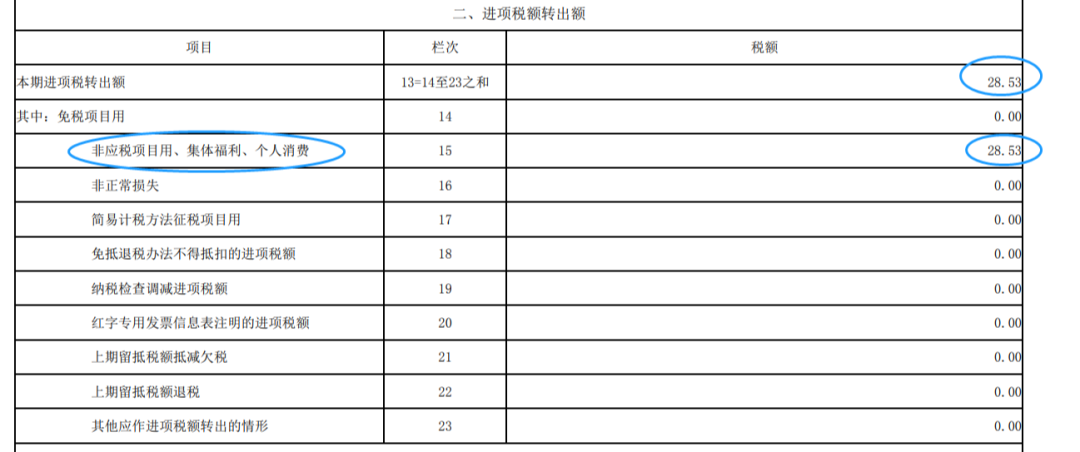 不合理进项税额已转出，还是被罚款9.65万元！究竟是哪里出问题了