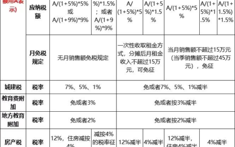 租房扣除个人所得税多少钱及租房个税扣除标准