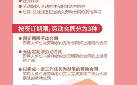 企业合同管理制度模板及合同管理的6个标准