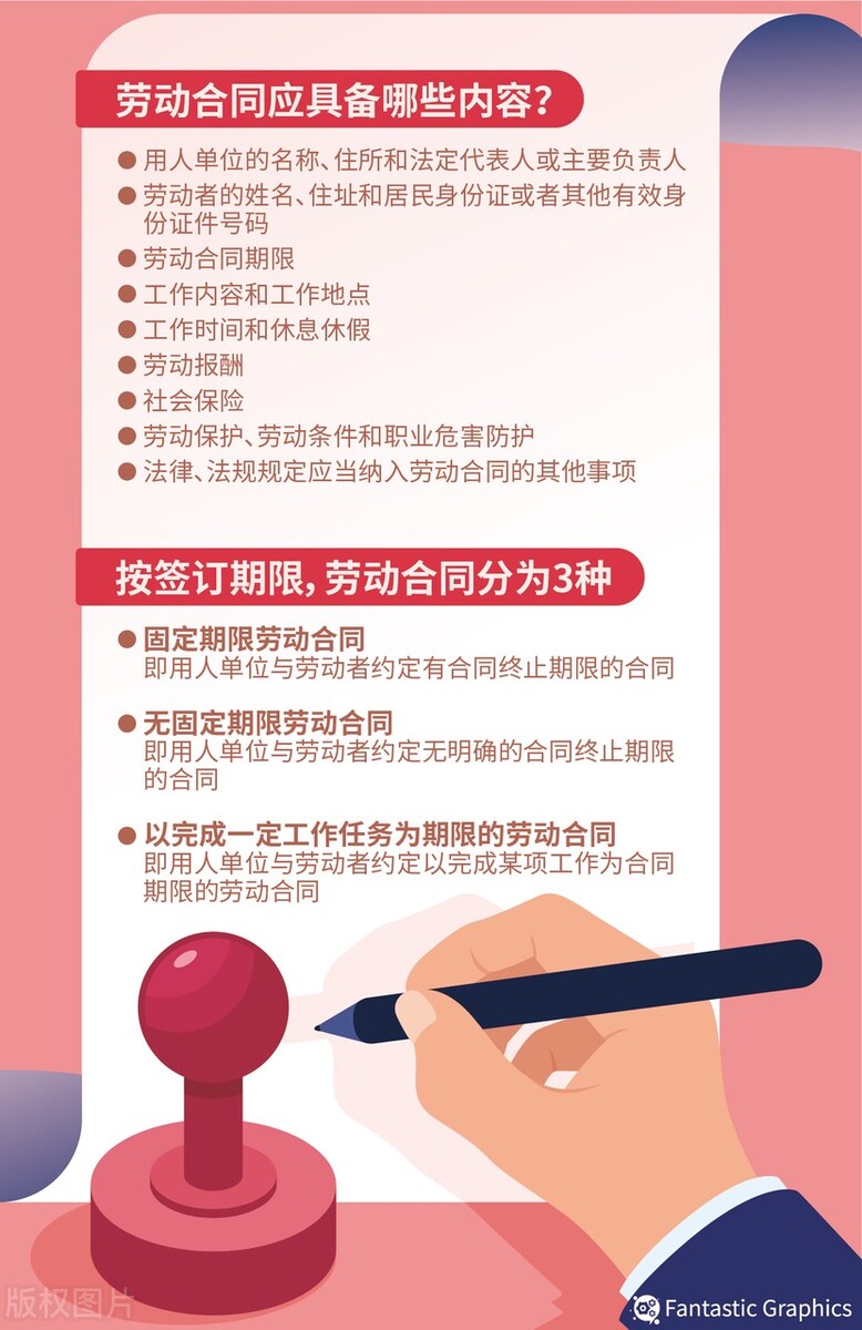 企业劳动合同管理制度模板