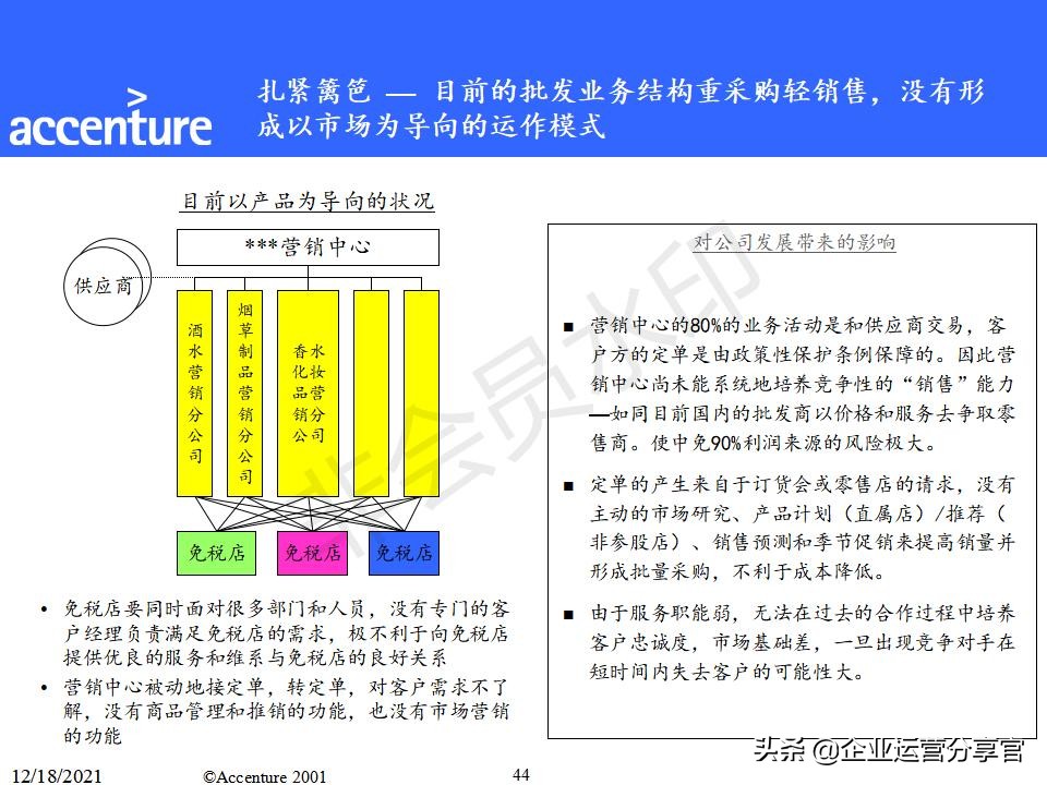 埃森哲组织变革咨询报告（共149页）-某大型企业组织结构案例