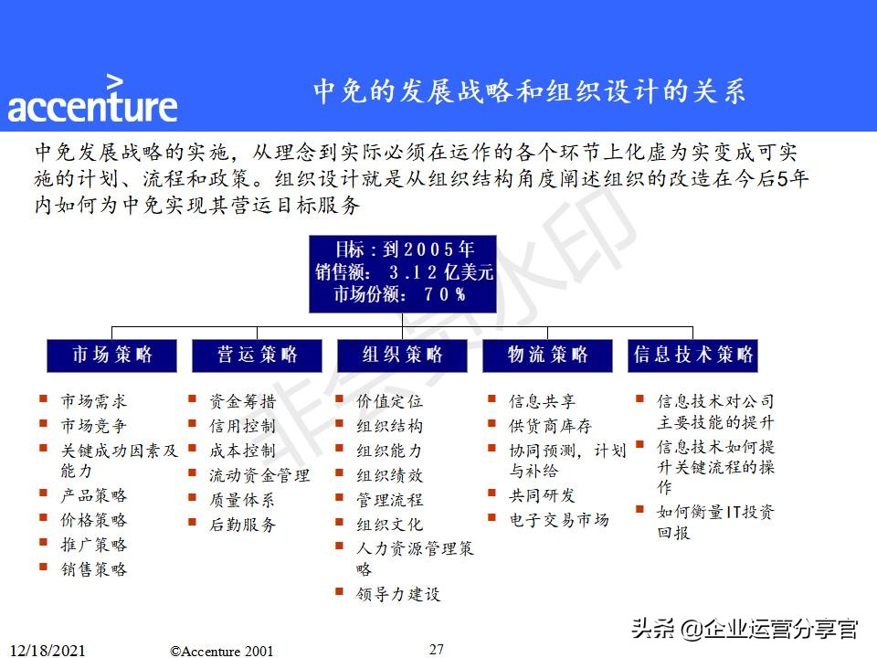 埃森哲组织变革咨询报告（共149页）-某大型企业组织结构案例