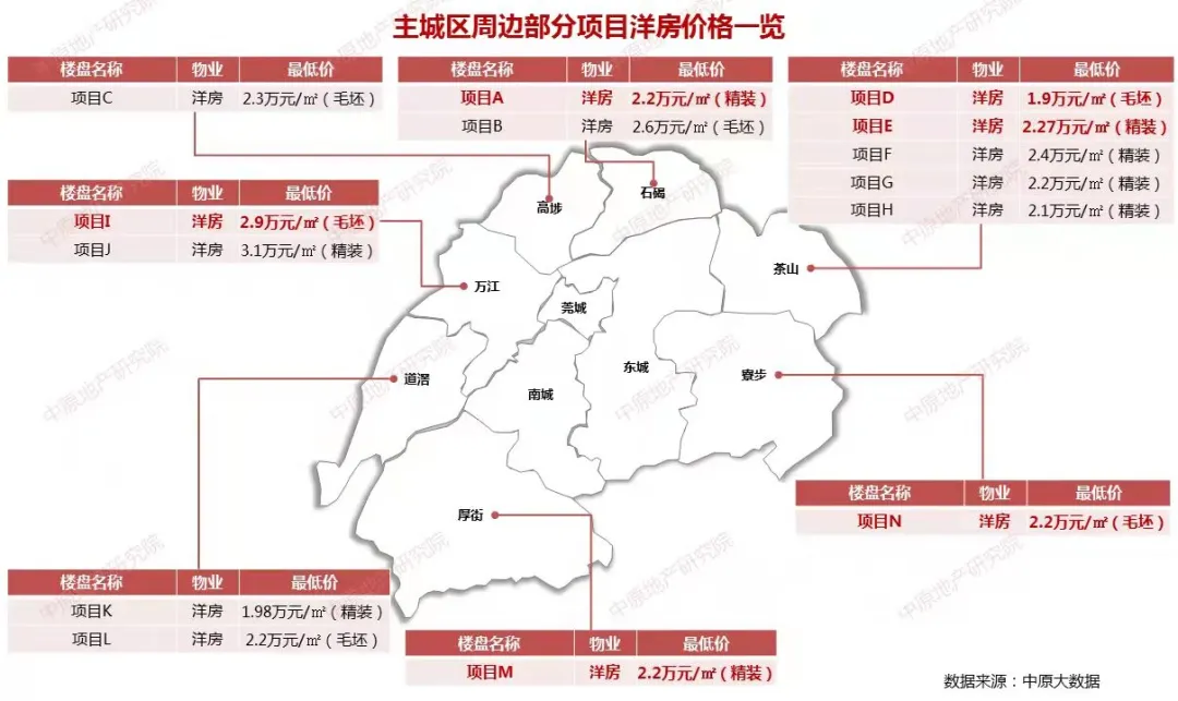 核心区公寓！入手7年后再按原价卖，税费要怎么算？