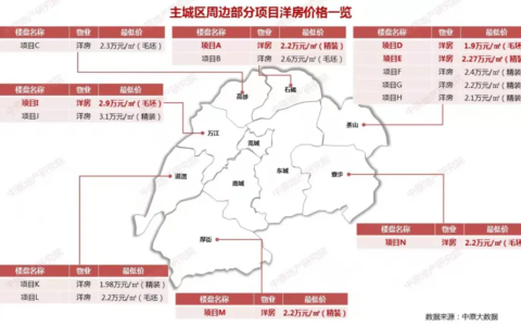 公寓买卖税费怎么算及公寓过户涉及的税费
