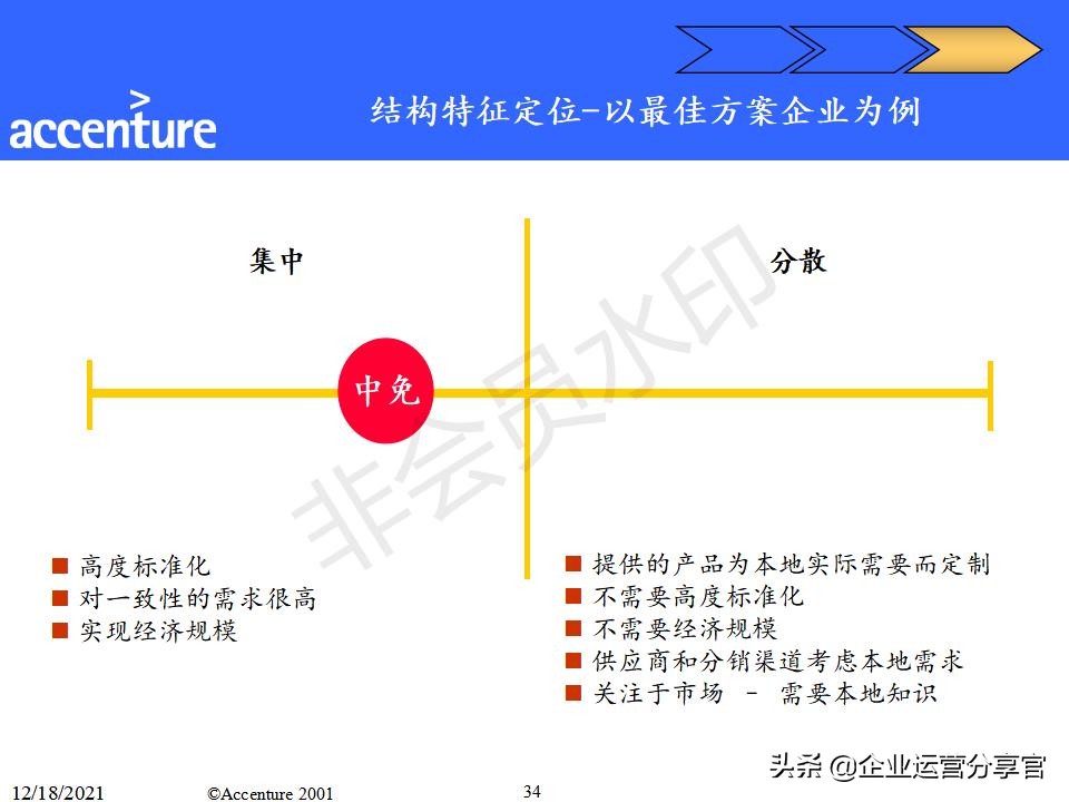 埃森哲组织变革咨询报告（共149页）-某大型企业组织结构案例