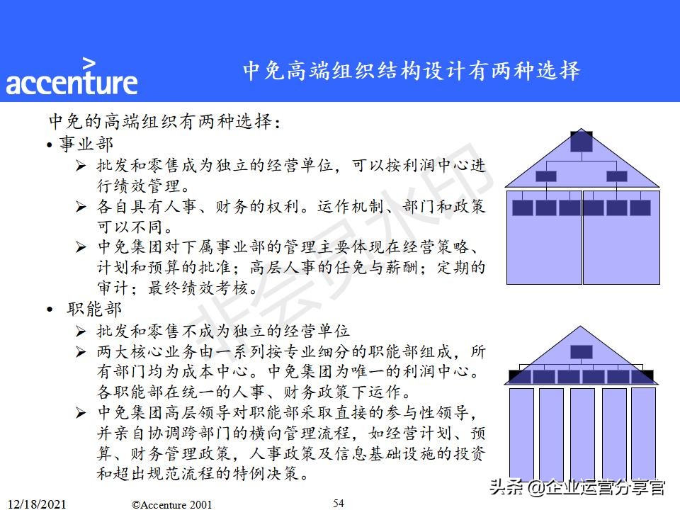 埃森哲组织变革咨询报告（共149页）-某大型企业组织结构案例