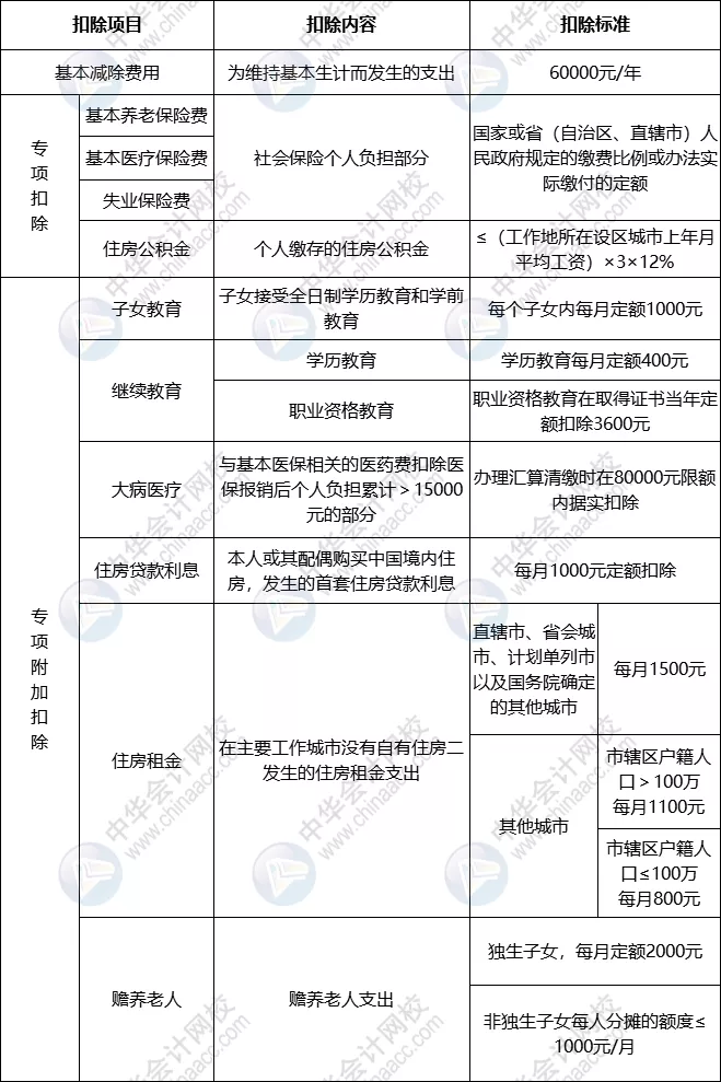 重要！个人所得税缴纳方式变了！到手薪资可能相差万元…