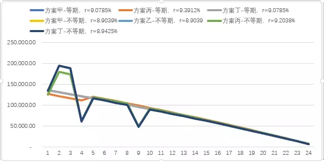 最全融资租赁IRR计算攻略！（建议收藏）