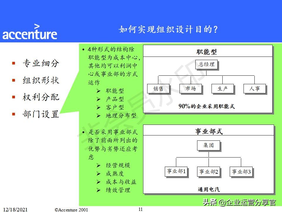 埃森哲组织变革咨询报告（共149页）-某大型企业组织结构案例