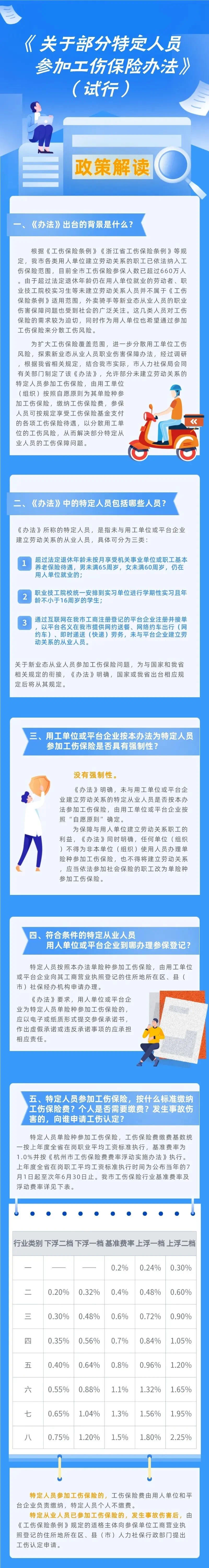 注意！2021年这些城市的人可以单买工伤保险