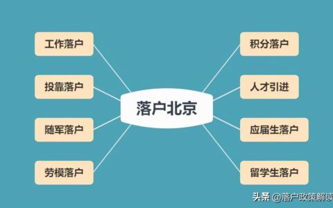 如何获得北京户口积分及北京积分落户政策细则