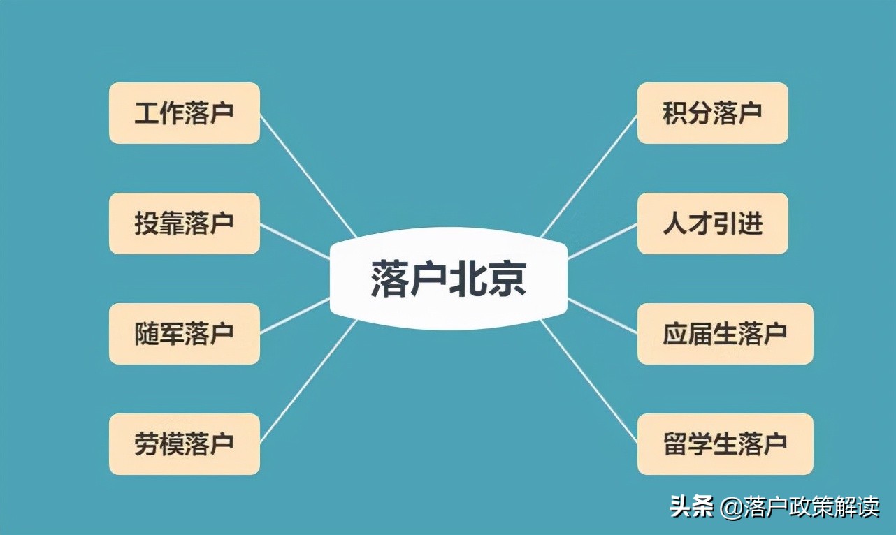 北京积分落户的申请流程“全攻略”，一文从青铜到王者