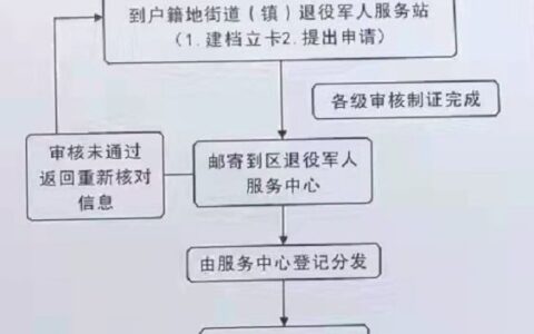 退役军人优待证网上怎么申请及退役军人优待证办理规定
