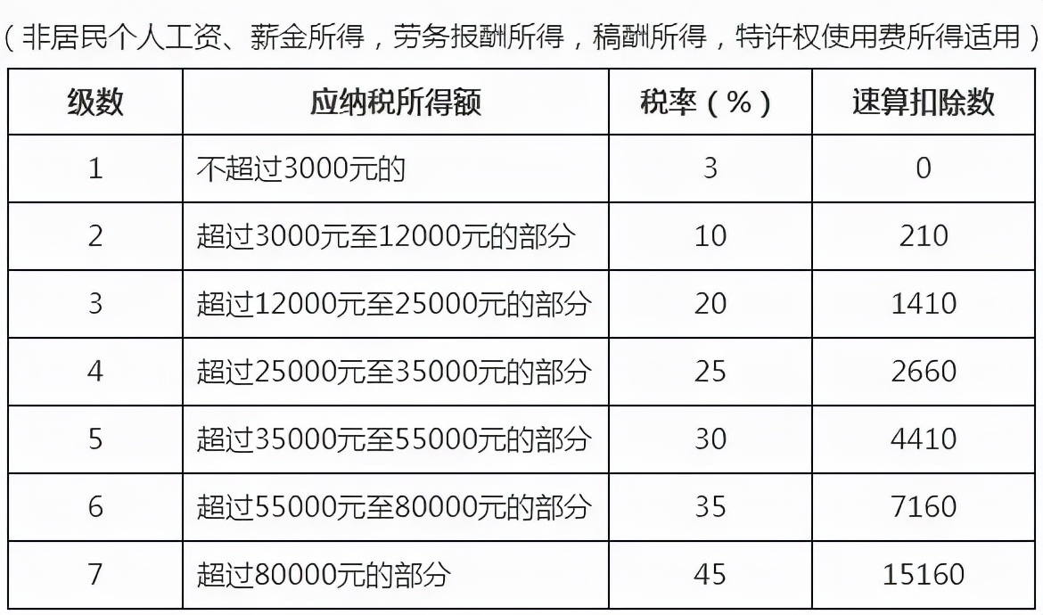 重要！个人所得税缴纳方式变了！到手薪资可能相差万元…