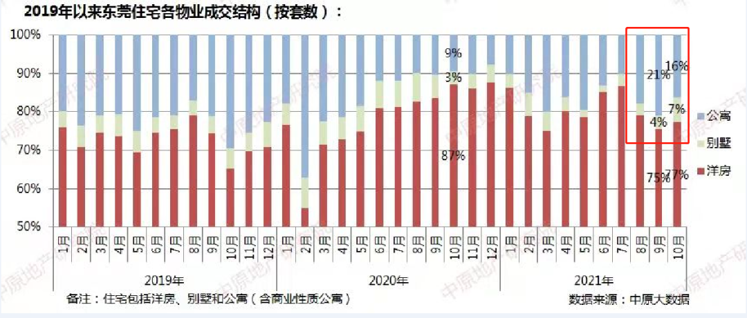 核心区公寓！入手7年后再按原价卖，税费要怎么算？