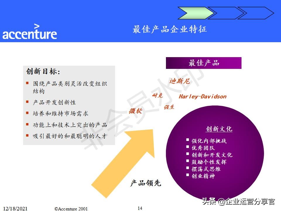 埃森哲组织变革咨询报告（共149页）-某大型企业组织结构案例