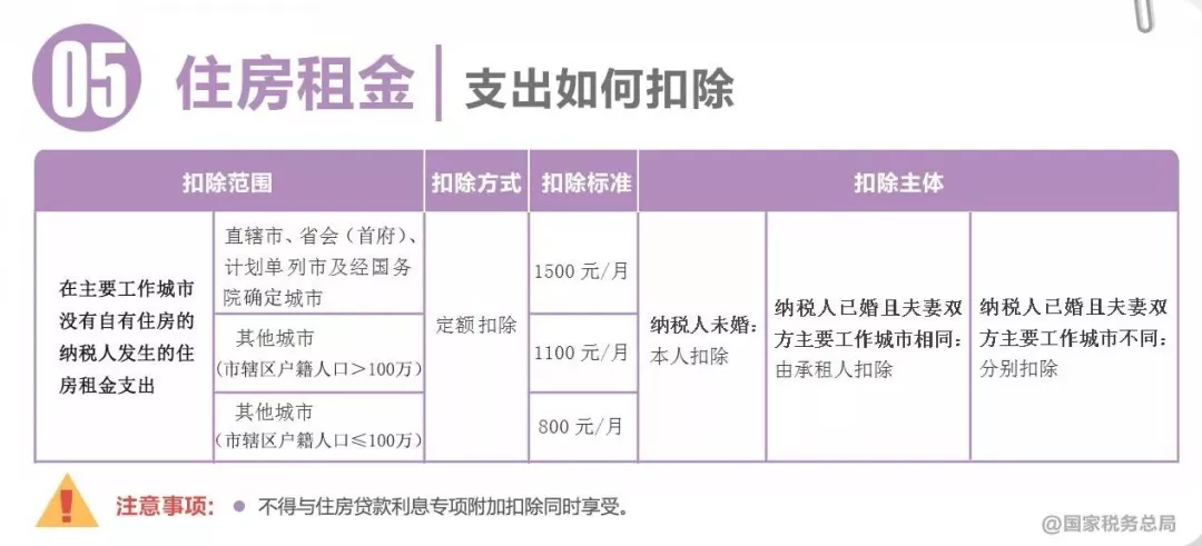 重要！个人所得税缴纳方式变了！到手薪资可能相差万元…