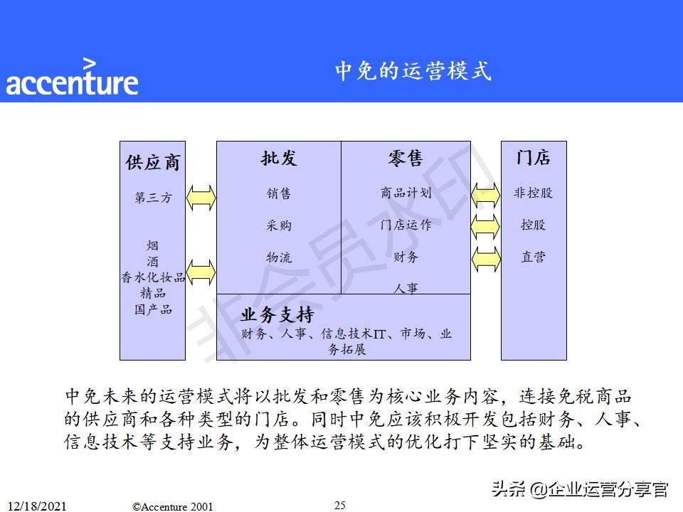 埃森哲组织变革咨询报告（共149页）-某大型企业组织结构案例