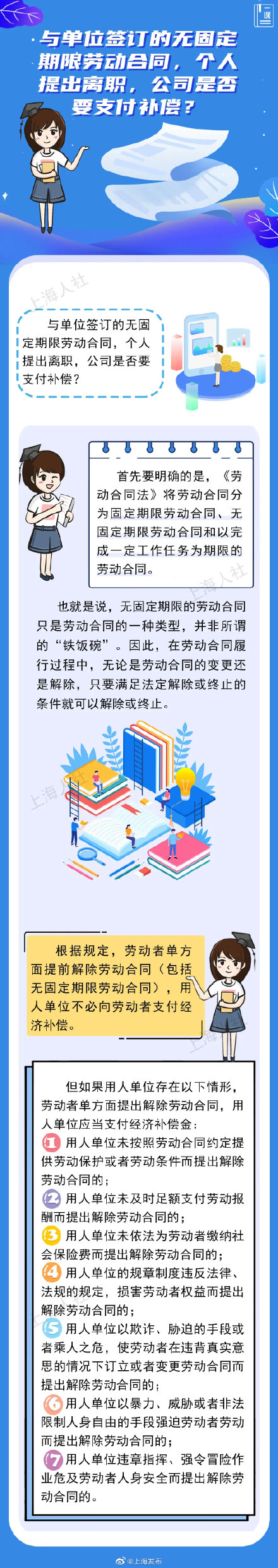 劳动者单方面提前解除无固定期限劳动合同，公司是否要支付补偿？