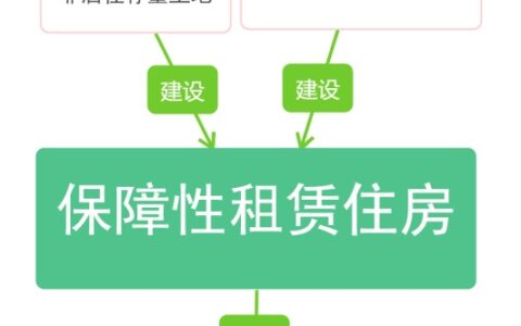 房屋租赁税金税率及个人房屋租赁税计算器