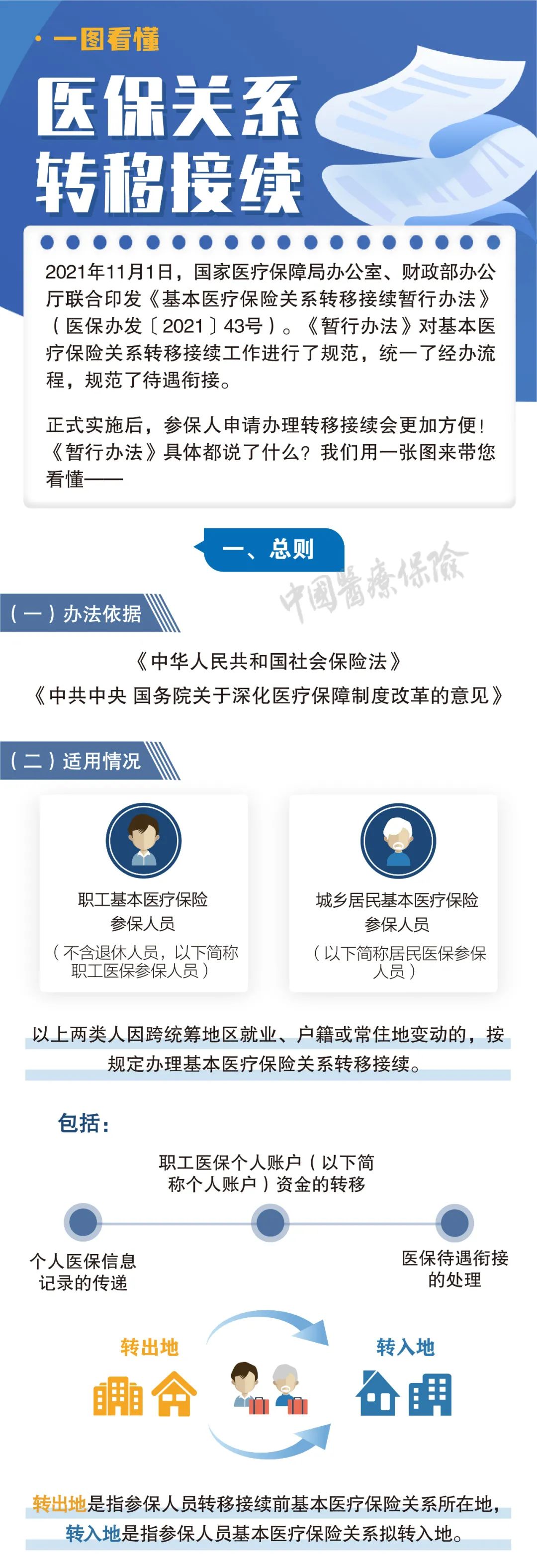 一图看懂 | 医保关系转移接续如何办理？