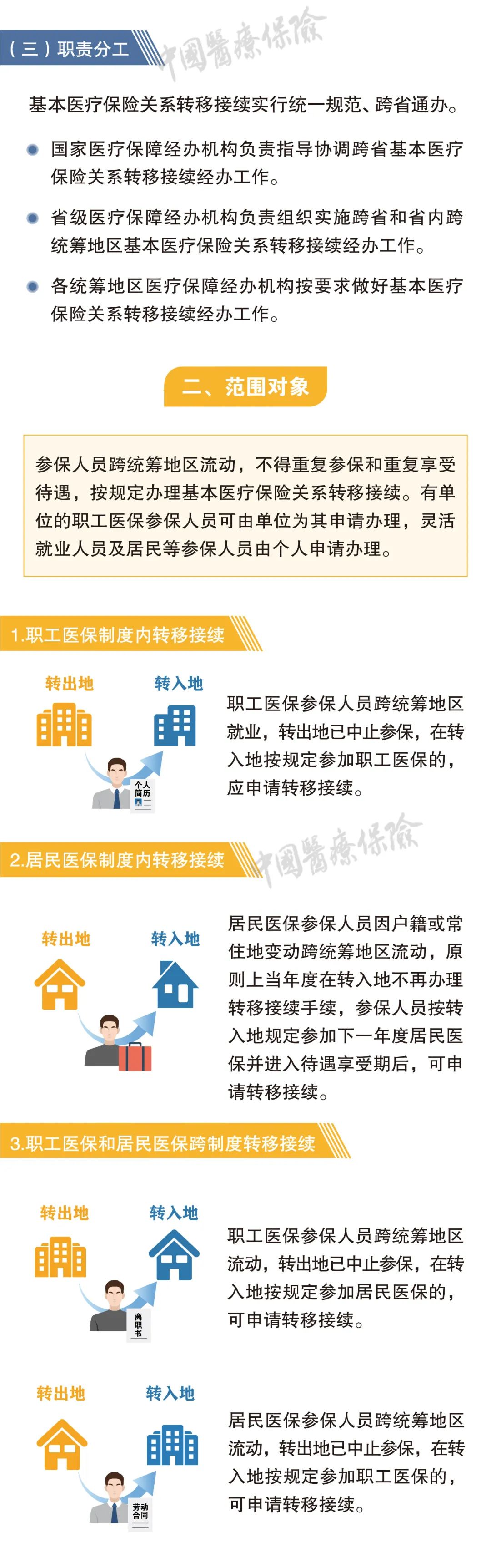 一图看懂 | 医保关系转移接续如何办理？