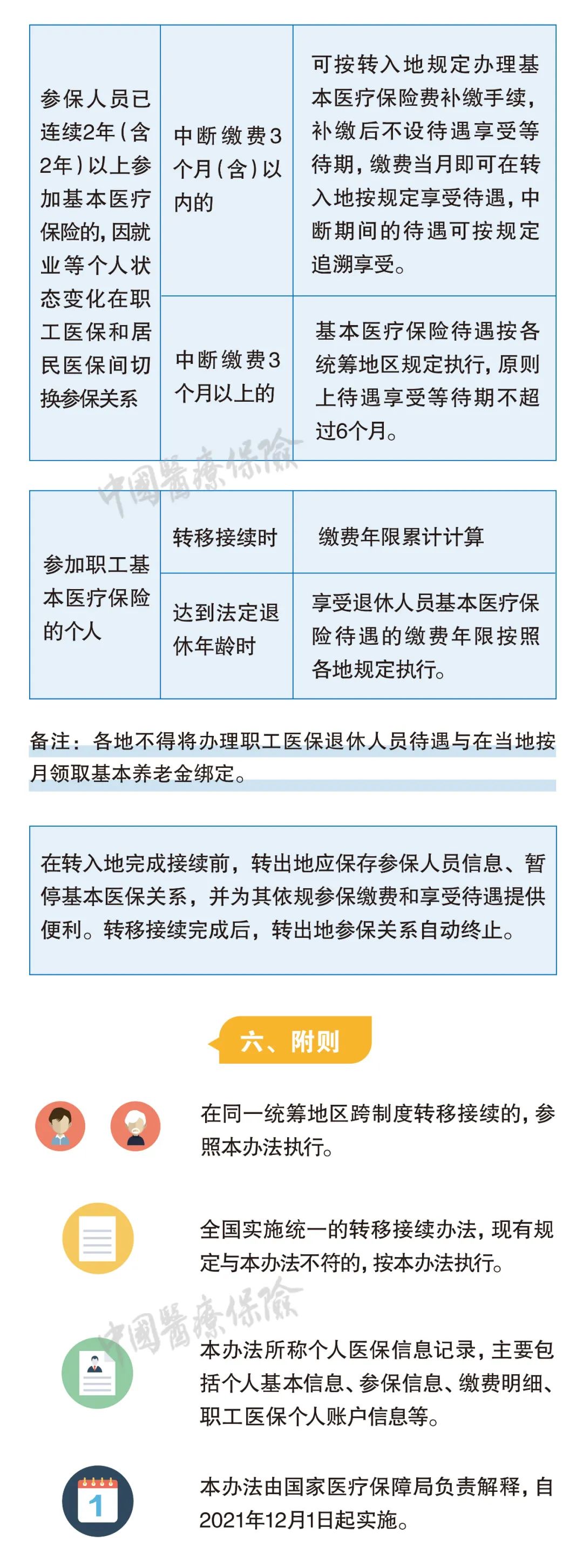 一图看懂 | 医保关系转移接续如何办理？