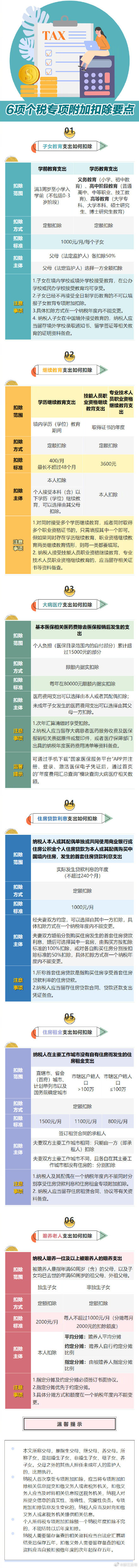 简单明了！一图搞懂个税专项附加扣除要点