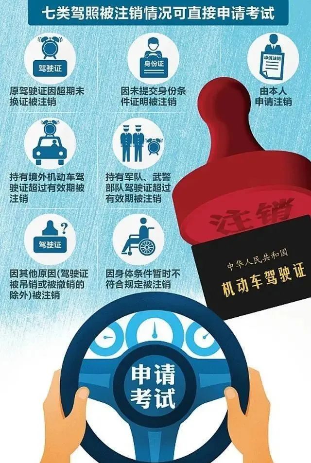就是老司机也不一定知道,驾驶证注销、吊销、撤销、扣留区别竟然是这样的!