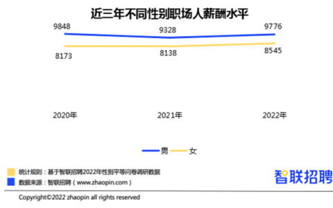 2025年平均工资是多少及全国平均工资一览表
