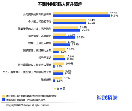 2022年职场女性平均月薪达8545元 涨幅高于男性