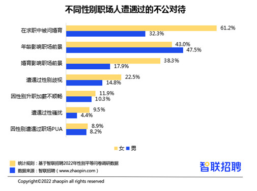 2022年职场女性平均月薪达8545元 涨幅高于男性