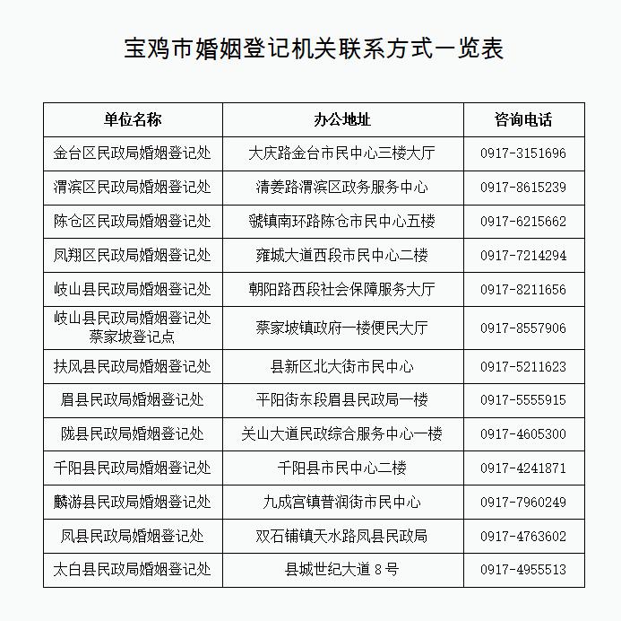 更方便!4月1日起宝鸡婚姻登记实现“市内通办”