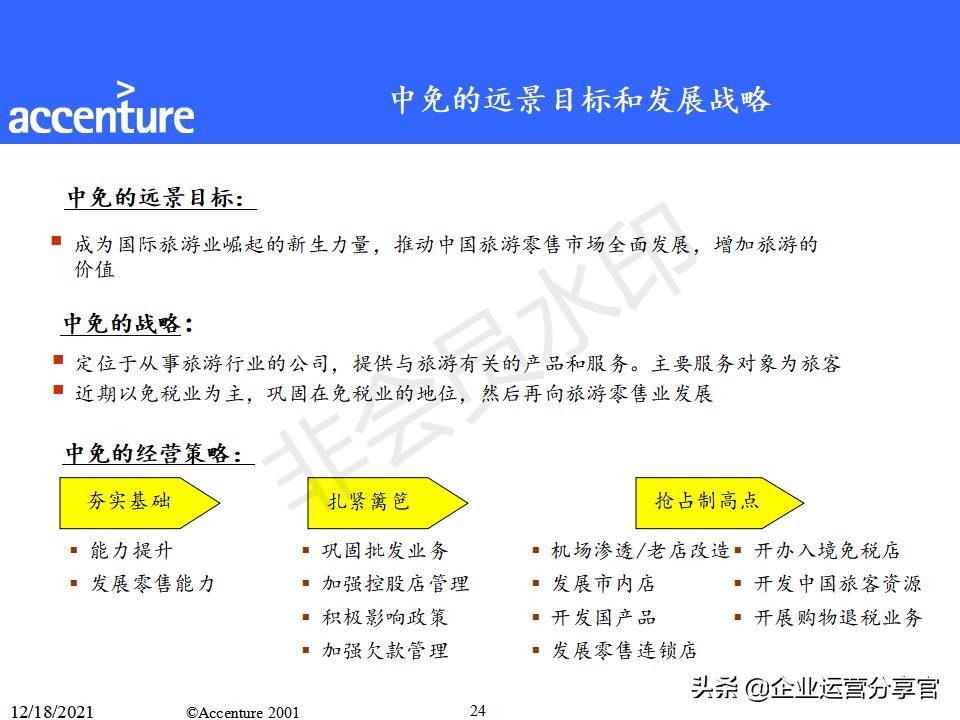 埃森哲组织变革咨询报告（共149页）-某大型企业组织结构案例